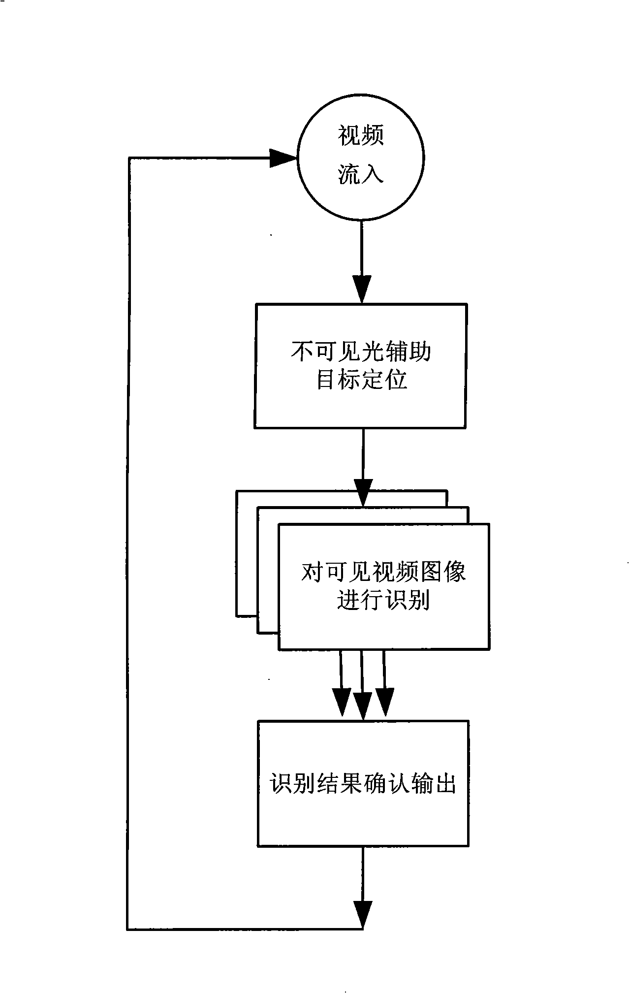 Broadspectrum video frequency image collection and recognition method and its equipment