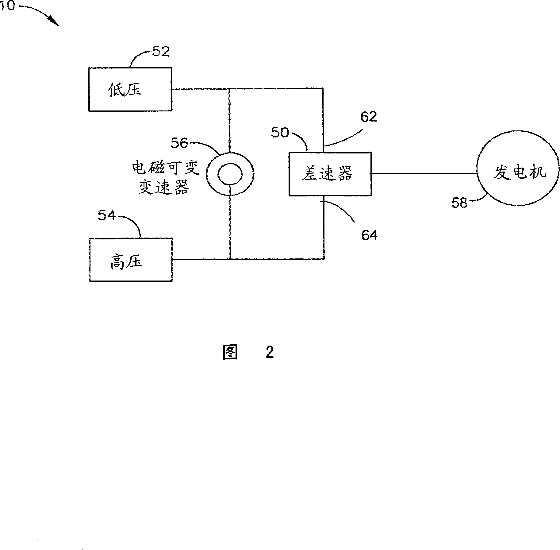 Variable coupling of high pressure rotor and low pressure rotor of turbofan engine