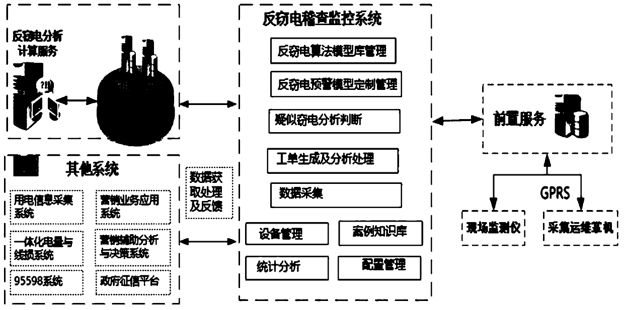 Man-machine-object combined anti-electricity-stealing inspection monitoring system and working method thereof