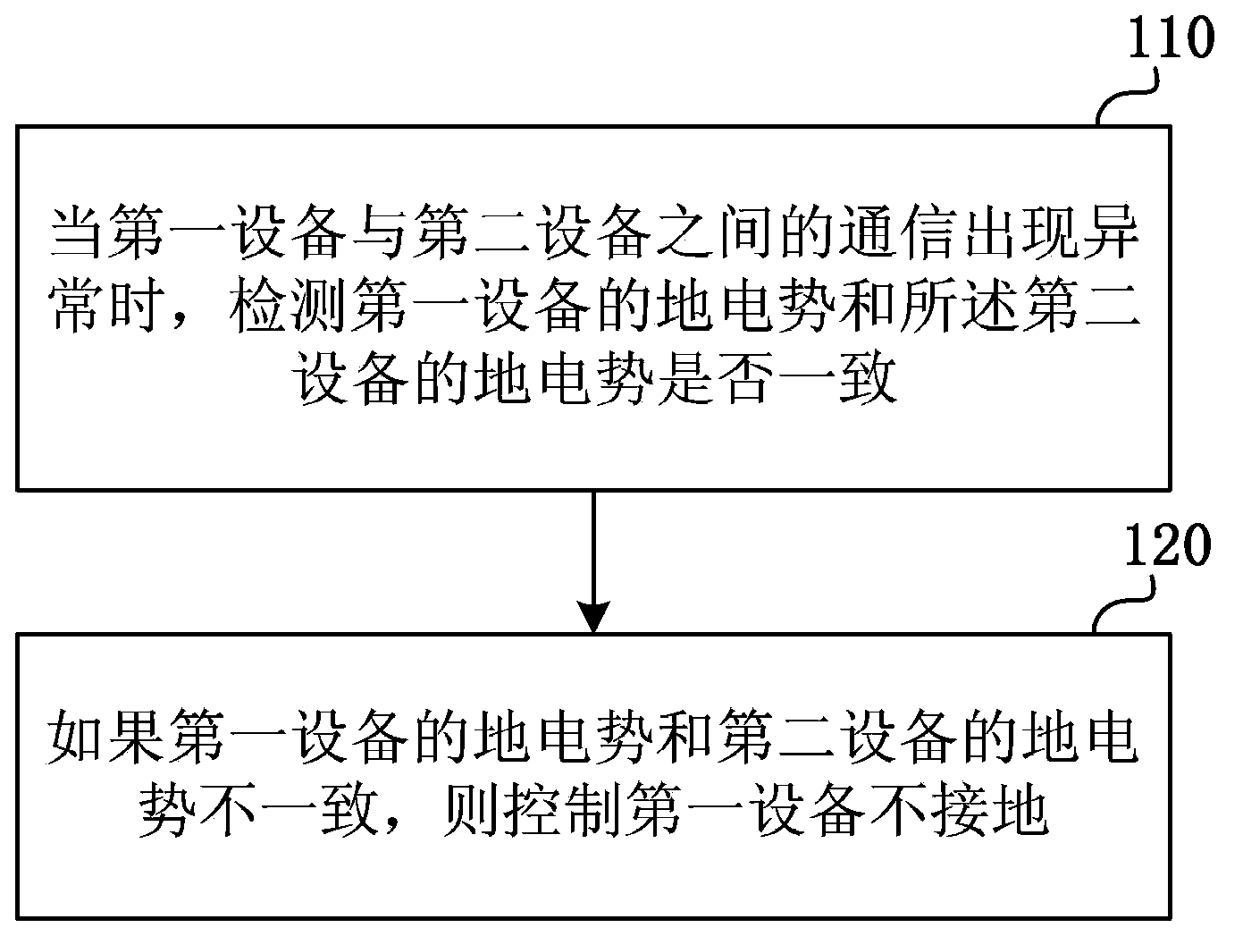 Detection method and quasi-synchronization digital hierarchy apparatus