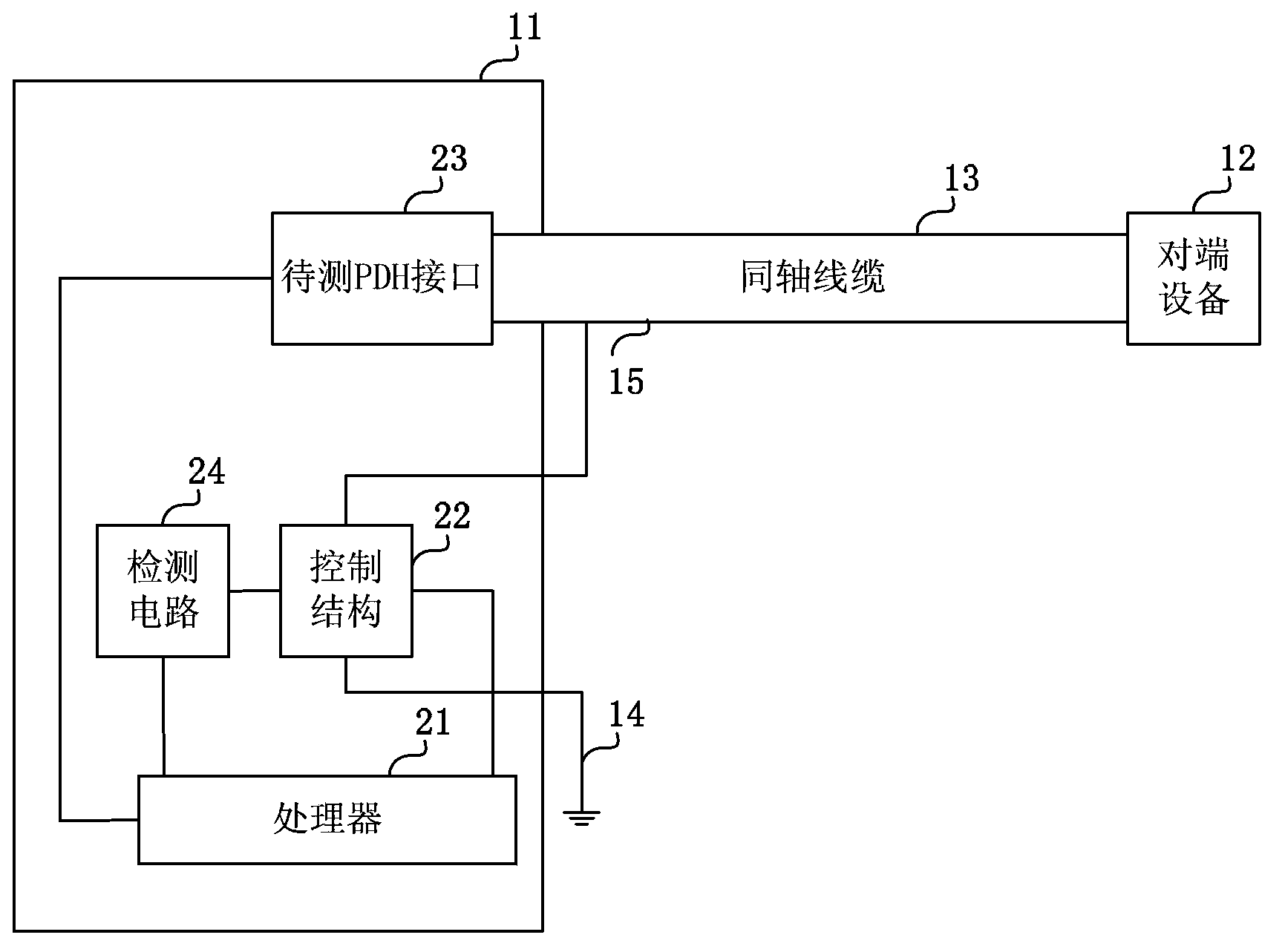 Detection method and quasi-synchronization digital hierarchy apparatus