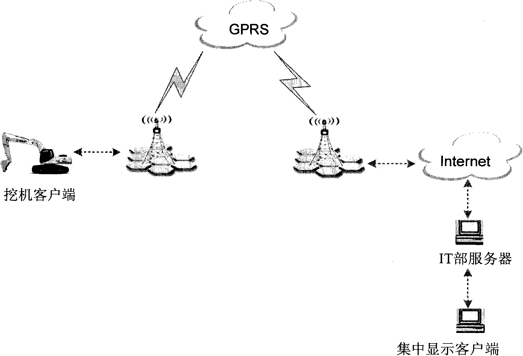 Remote fault diagnosis method for digging machine