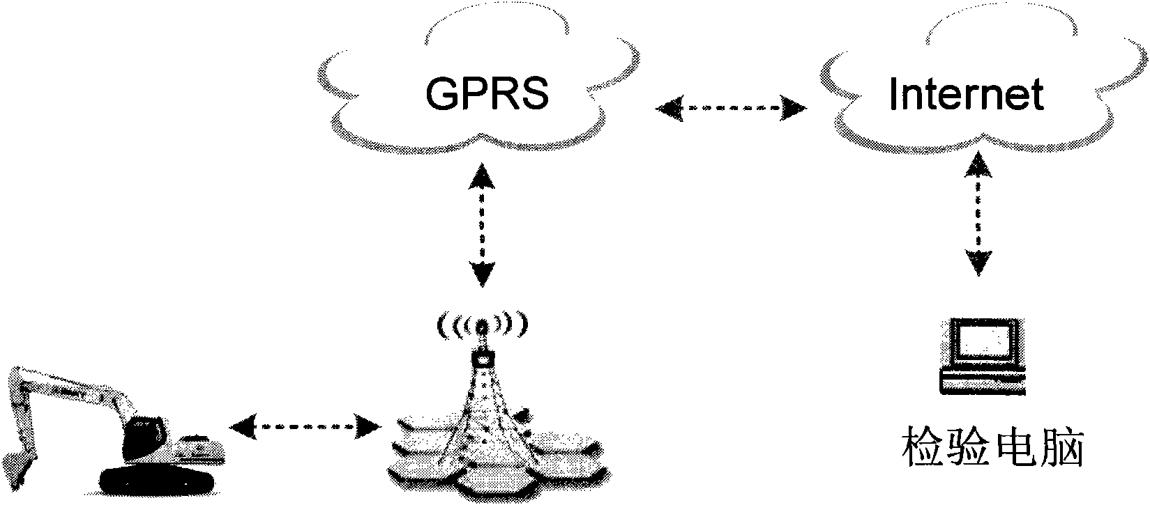 Remote fault diagnosis method for digging machine