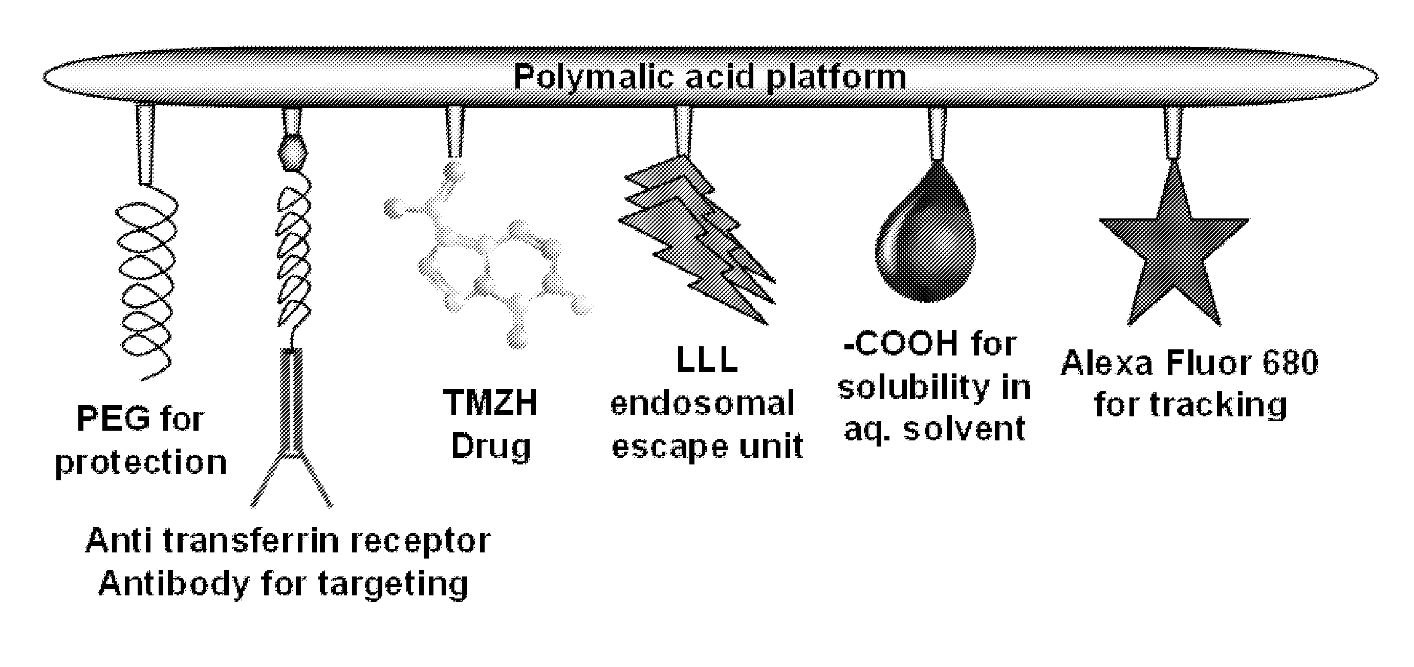 Drug delivery of temozolomide for systemic based treatment of cancer