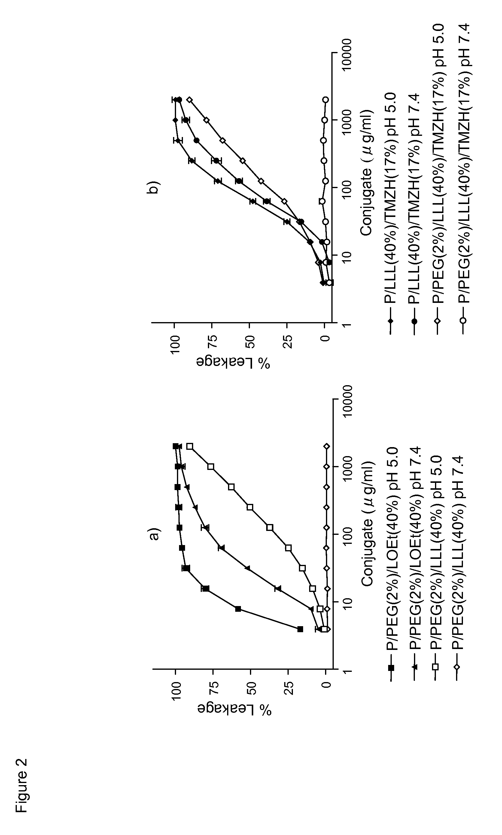 Drug delivery of temozolomide for systemic based treatment of cancer