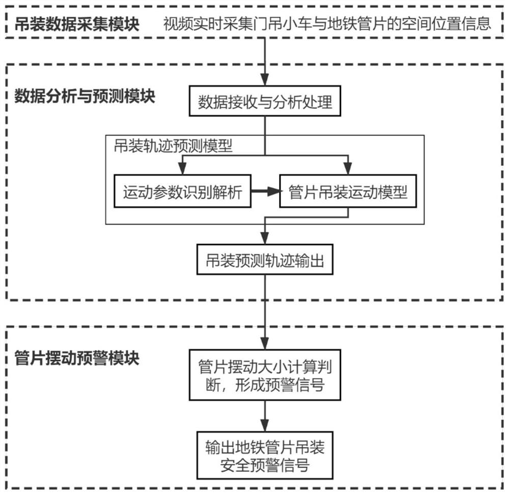 Door crane brake swing warning system and method for segment hoisting of subway shield tunnel