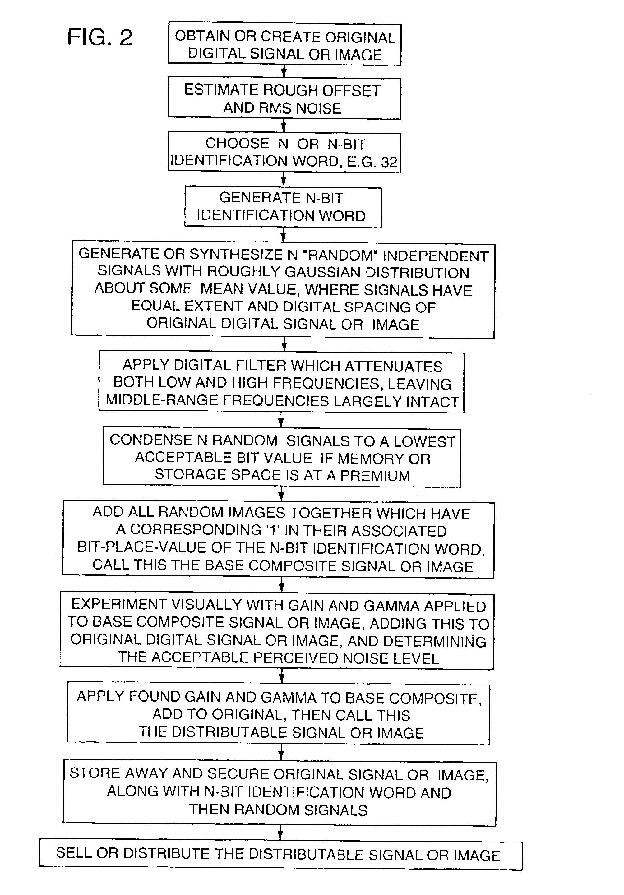 Hiding encrypted messages in information carriers