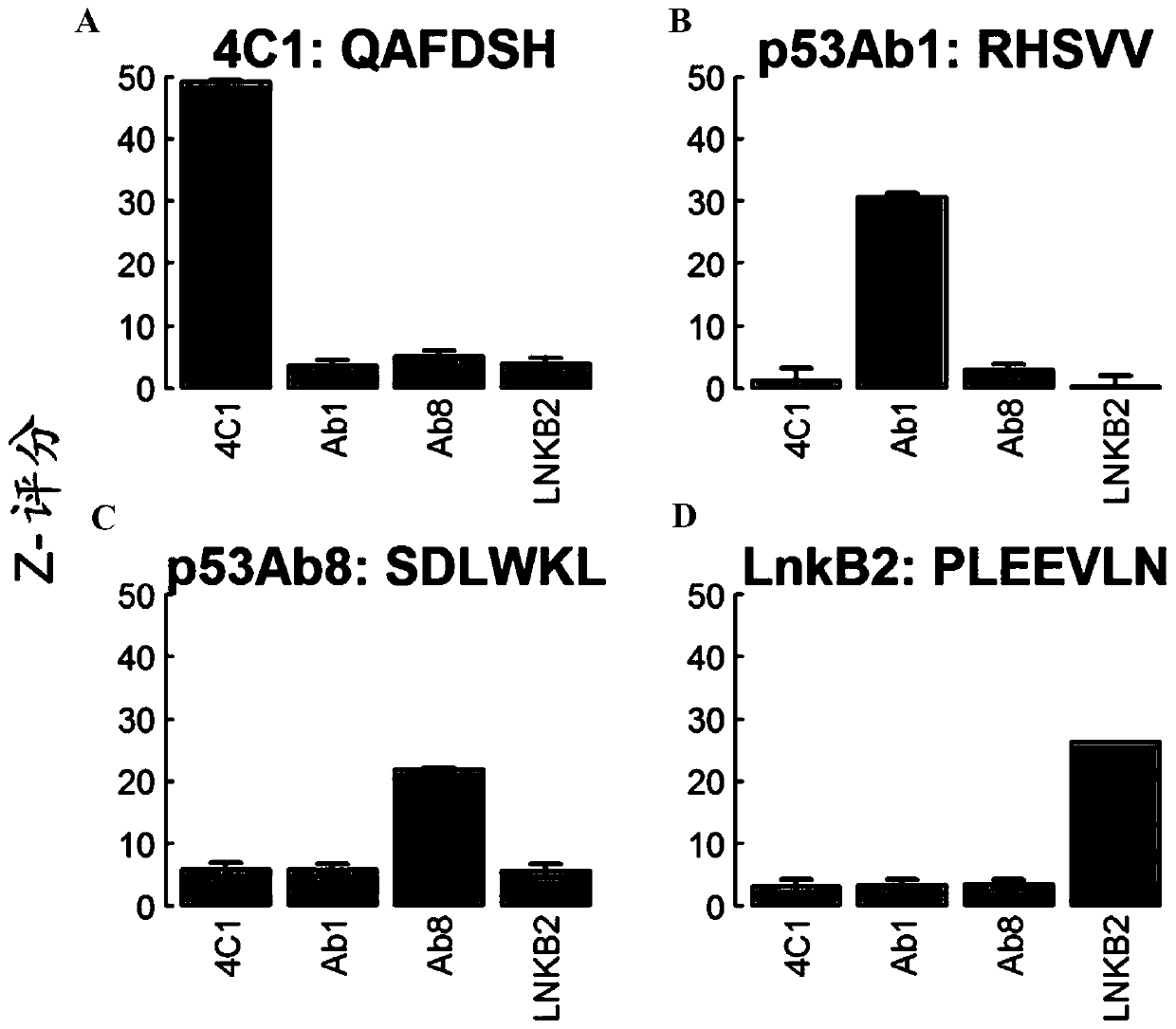 Methods for screening infections