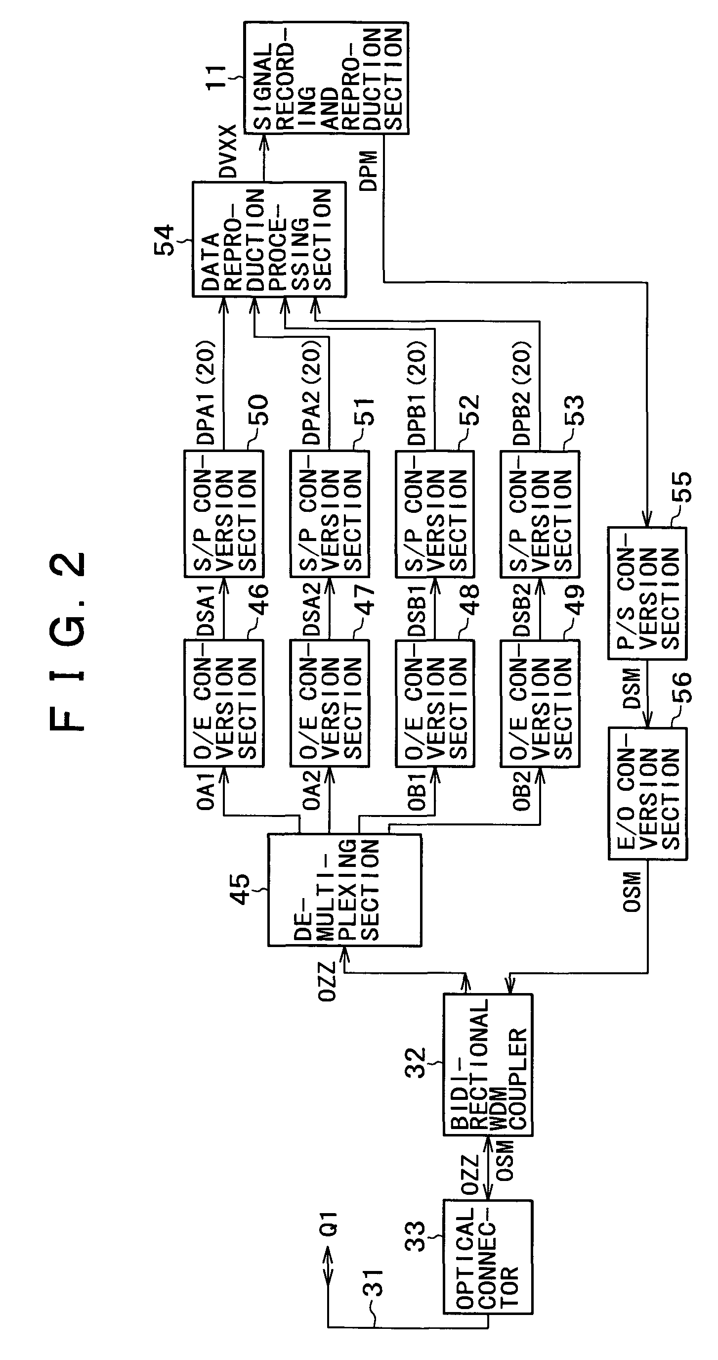 Data transmission method and data transmission apparatus