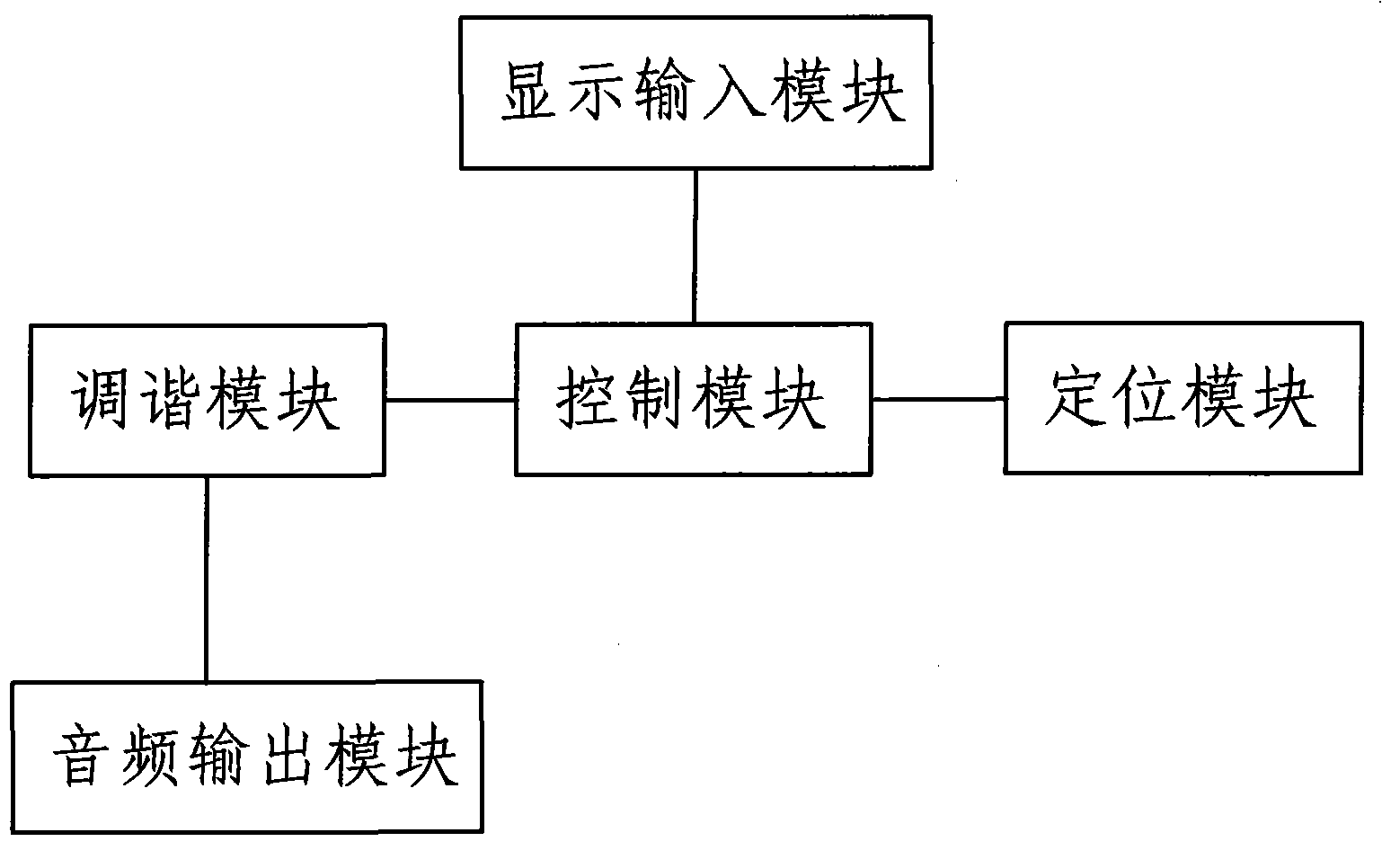 Geographical area-related radio channel selection device and method