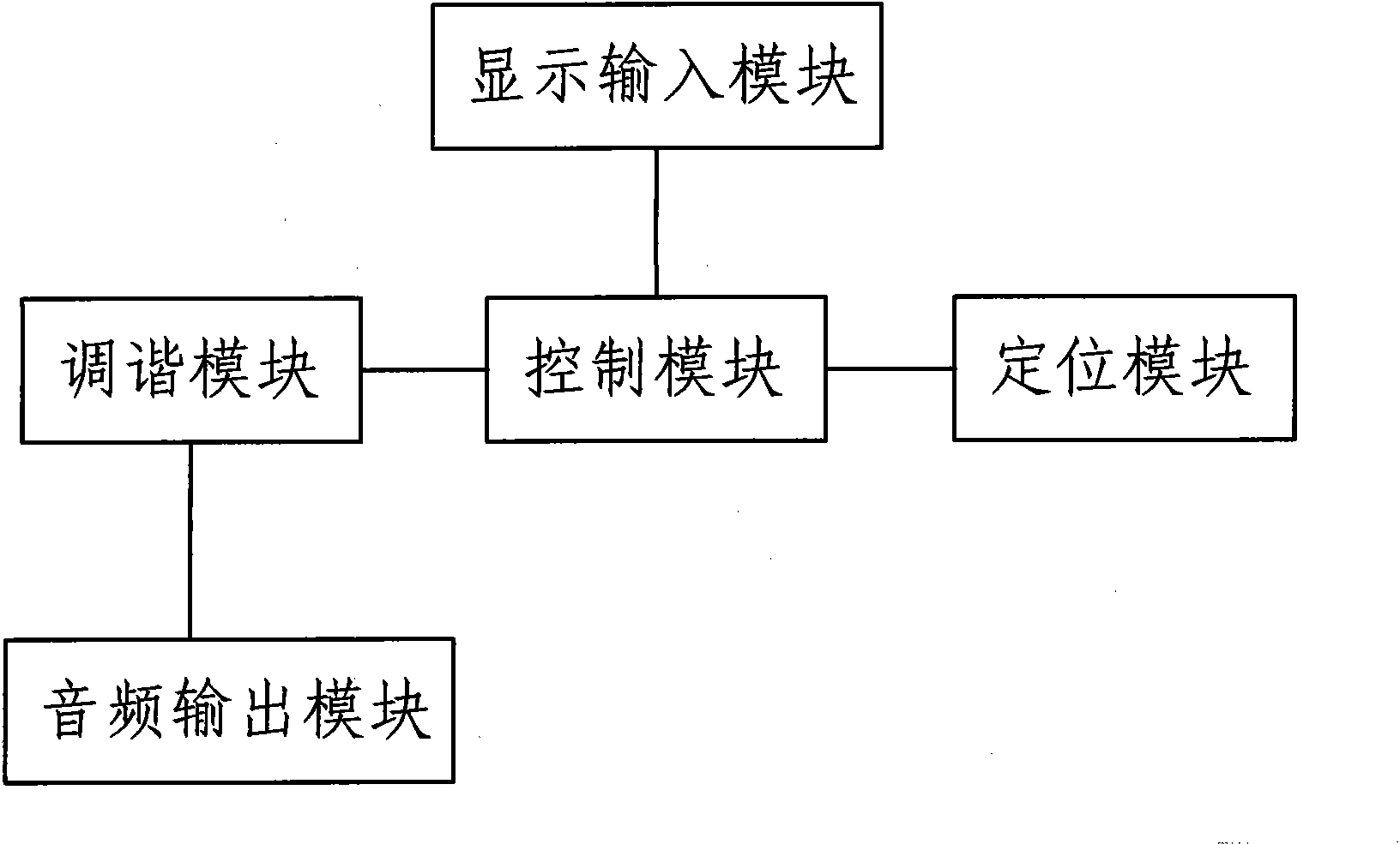 Geographical area-related radio channel selection device and method