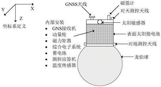 System for simultaneously conducting radar RCS calibration and exterior measurement calibration based on calibration satellite