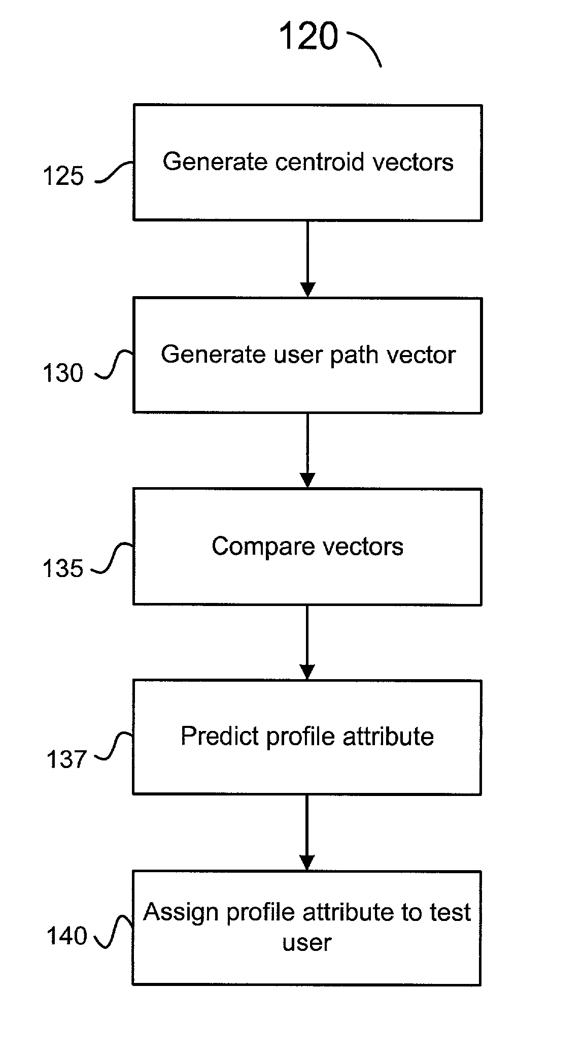 User profile classification by web usage analysis