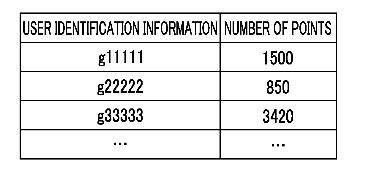 Authentication processing system