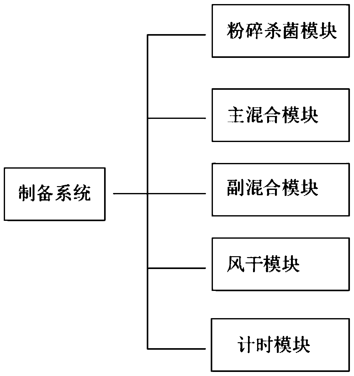 Formula feed for livestock, poultry and freshwater fish and preparation method thereof