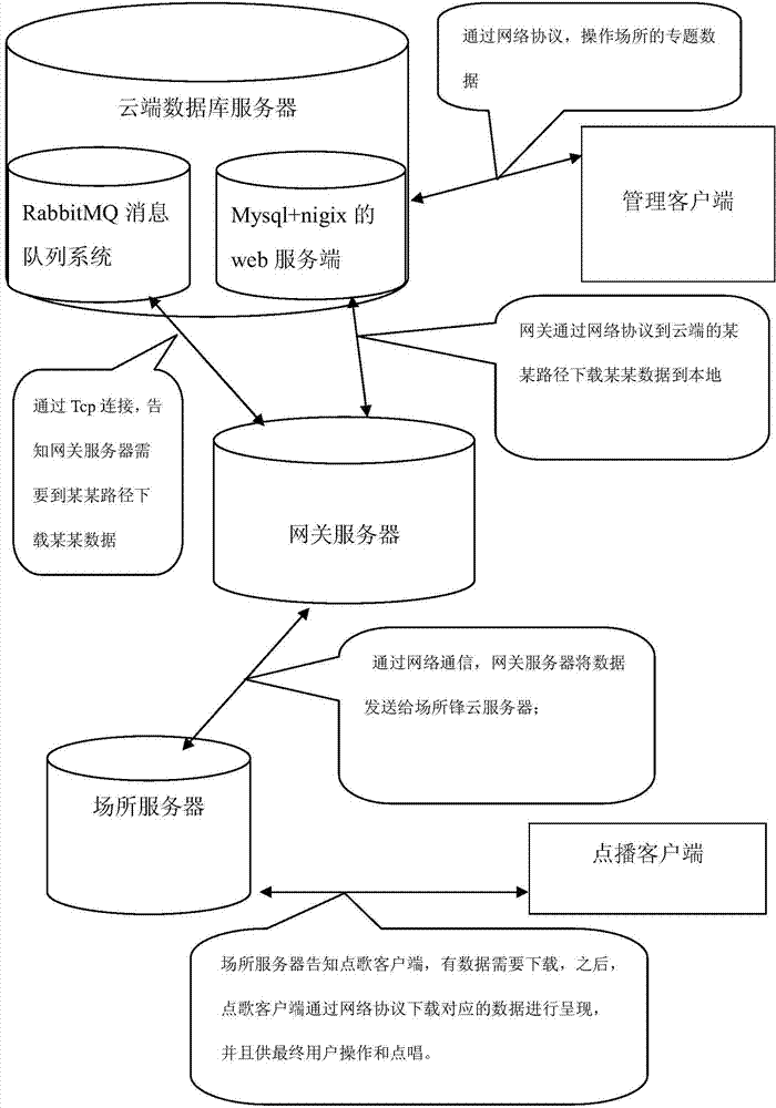 Networking push entertainment broadcasting system and method