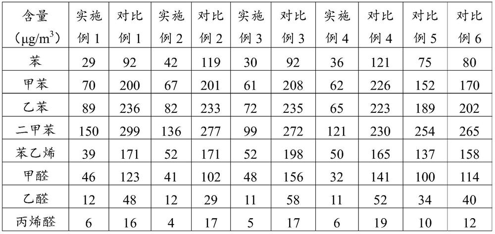 Polyolefin VOC (volatile organic compound) improved filler, preparation method thereof and polyolefin composite material