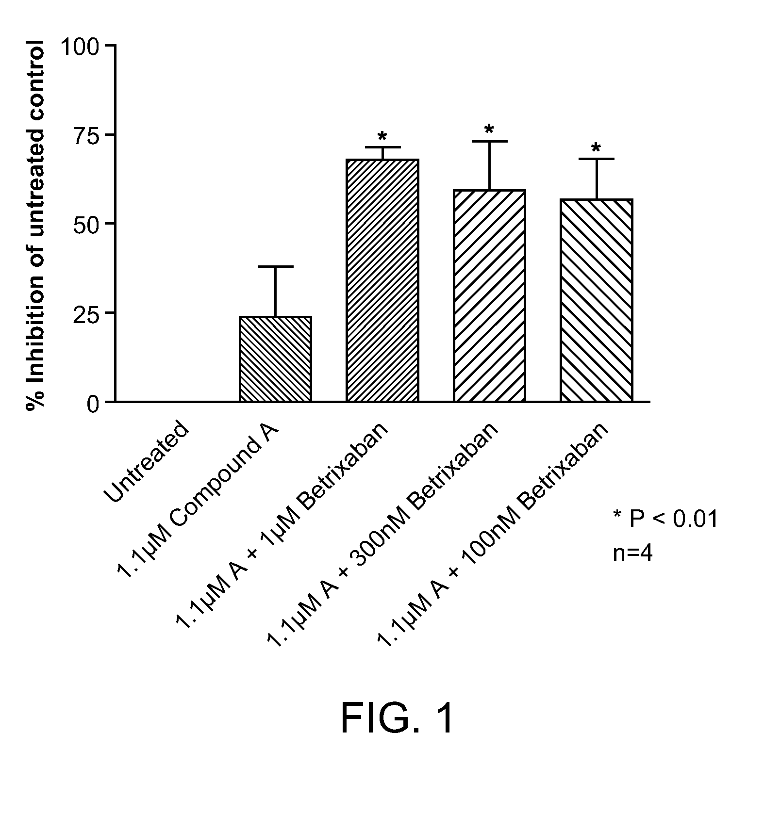 Combination therapy with a compound acting as a platelet adp receptor inhibitor