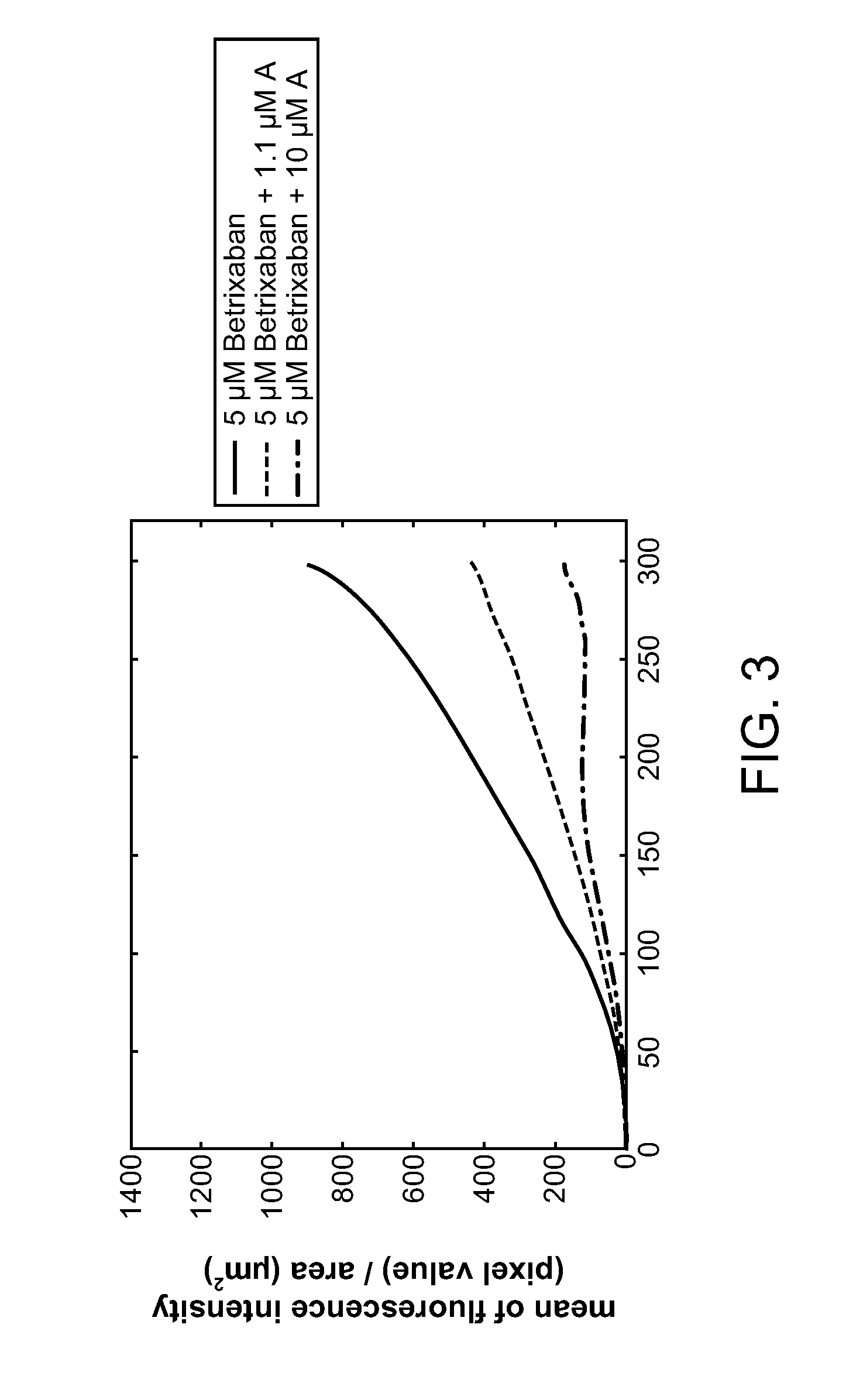 Combination therapy with a compound acting as a platelet adp receptor inhibitor