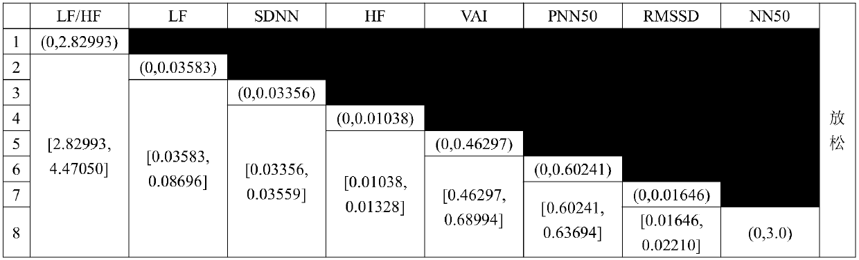 HRV feature range estimation method for pressure description