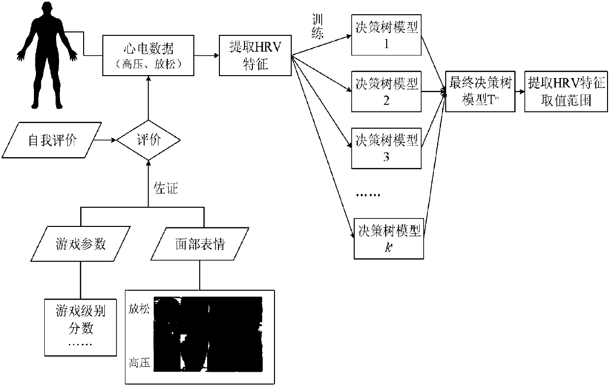 HRV feature range estimation method for pressure description