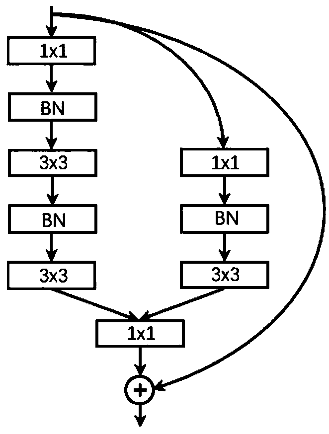 Feature extraction and dimension-reduced neural network-based visual SLAM (simultaneous localization and mapping) closed-loop detection method