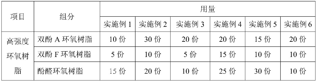 Tow prepreg, composite material high-pressure hydrogen storage tank and preparation process of composite material high-pressure hydrogen storage tank