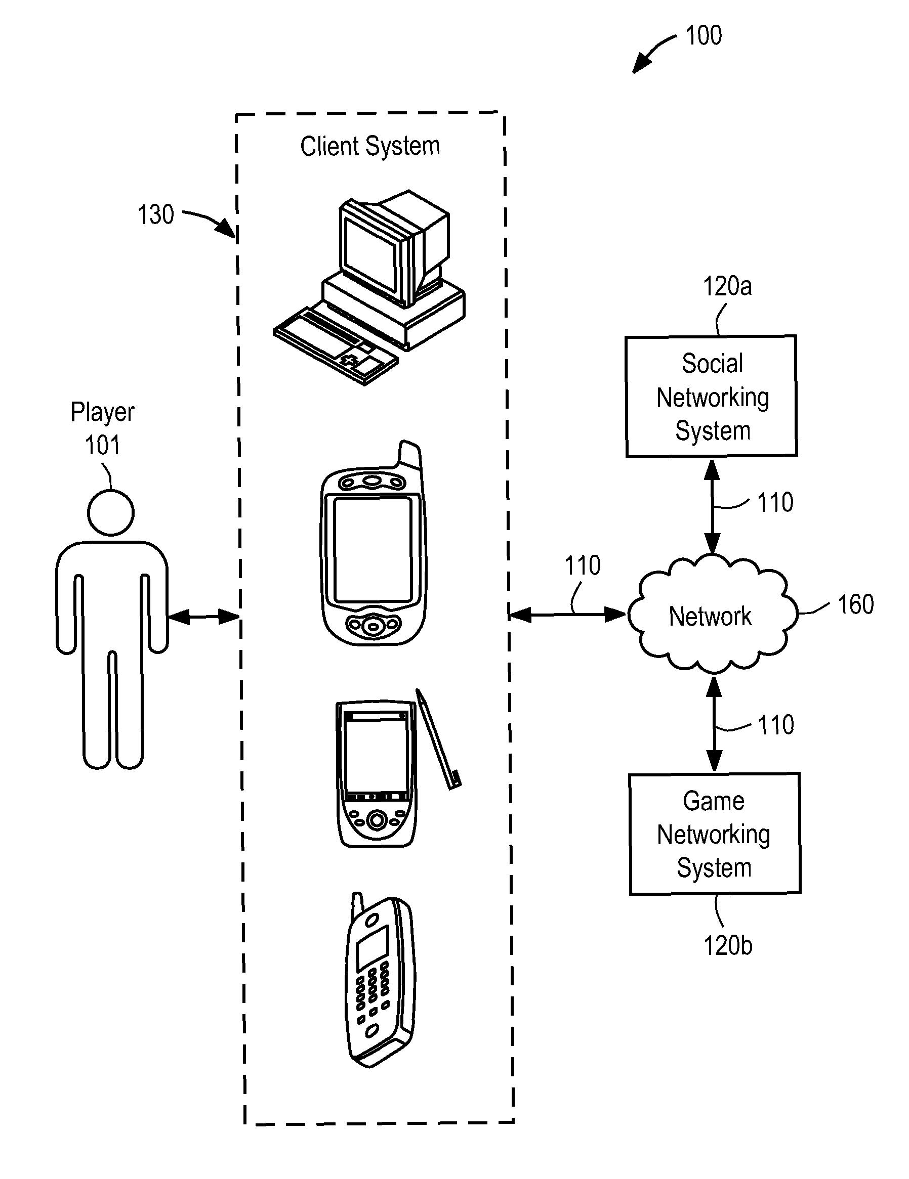 Active social network