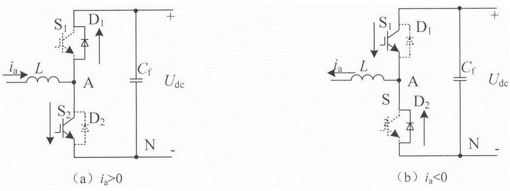 Three-phase bridge PWM rectifier switching tube open-circuit fault diagnosis method