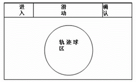 Multi-screen interactive operation method and multi-screen interaction system for ultrasonic equipment