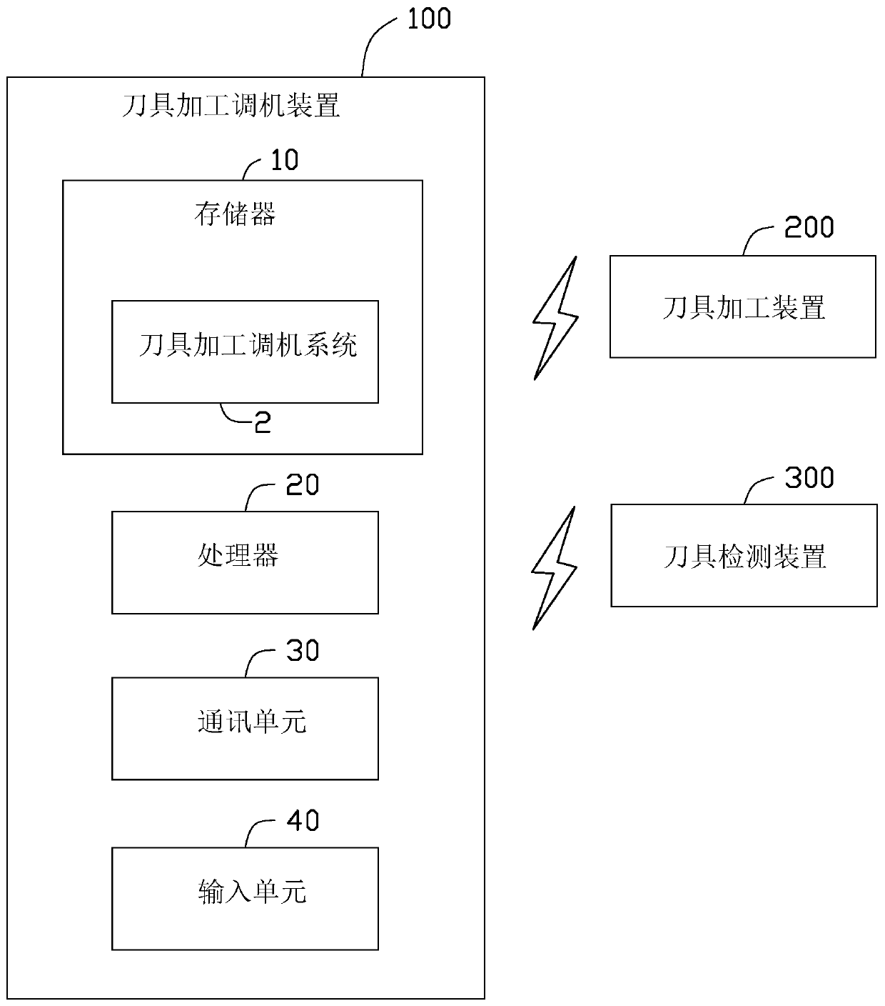 Tool processing and adjusting device and method