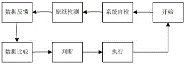 Automatic paper receiving and aligning system for corrugated board production line