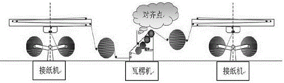 Automatic paper receiving and aligning system for corrugated board production line