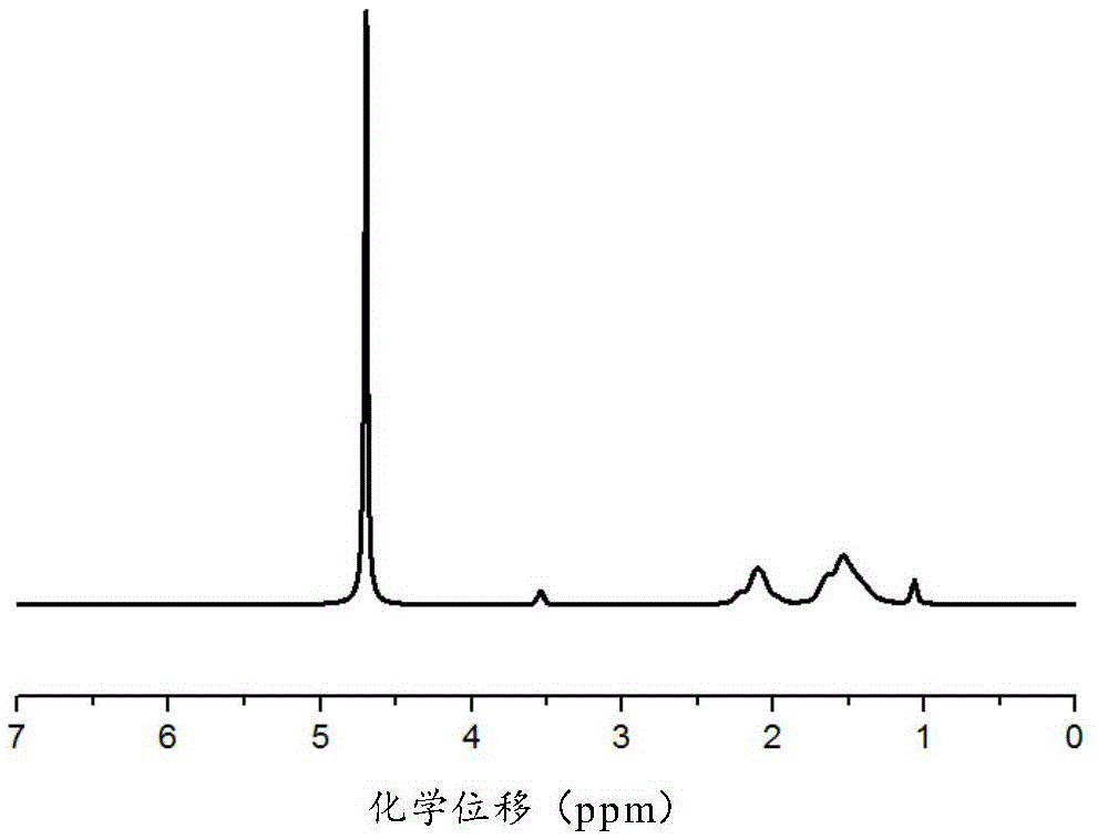 Hydrophobic associated polymer and preparation method thereof