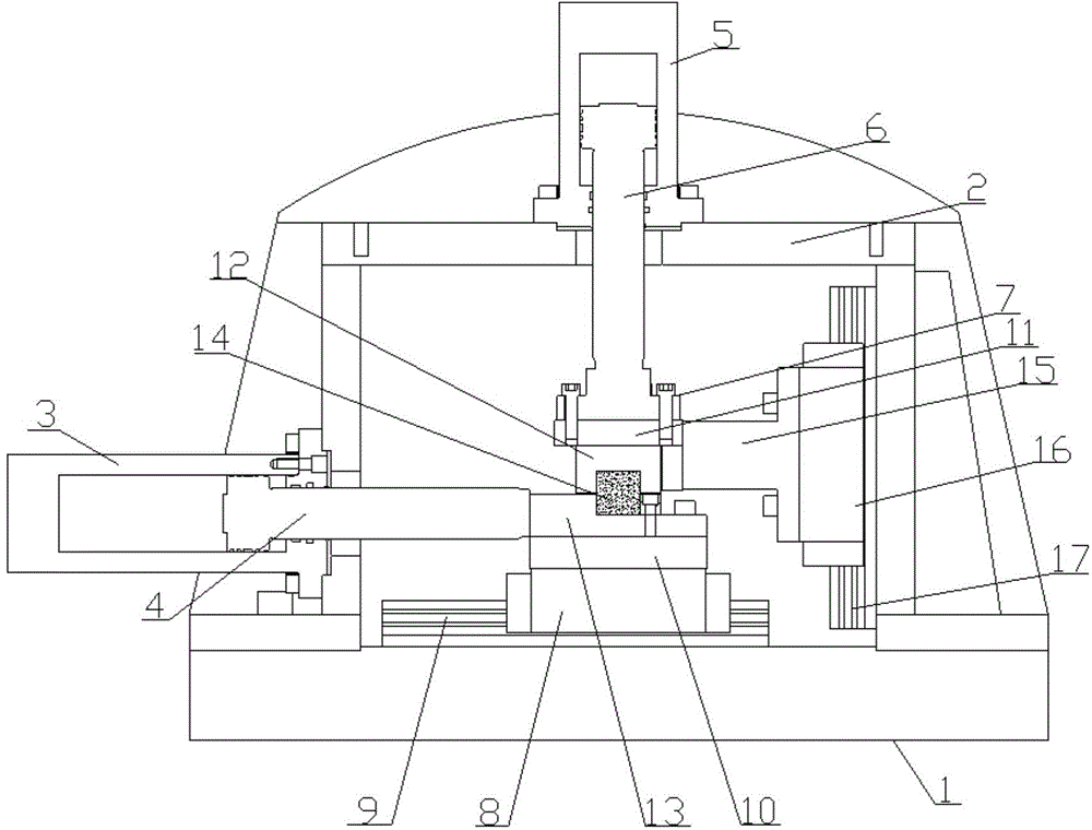 Multifunctional rock shearing test testing device and testing method thereof