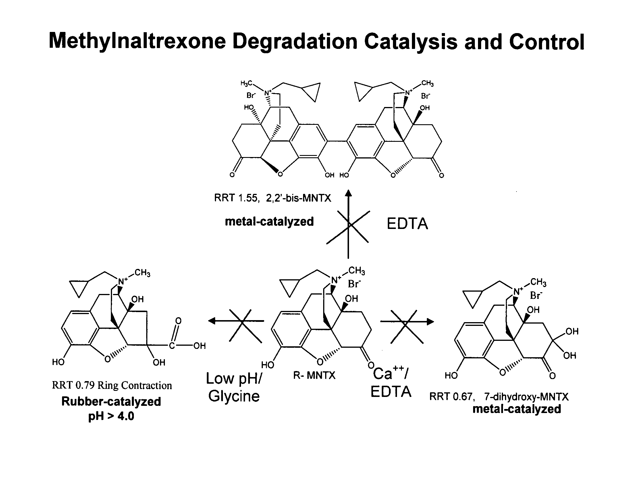 Formulations for parenteral delivery of compounds and uses thereof