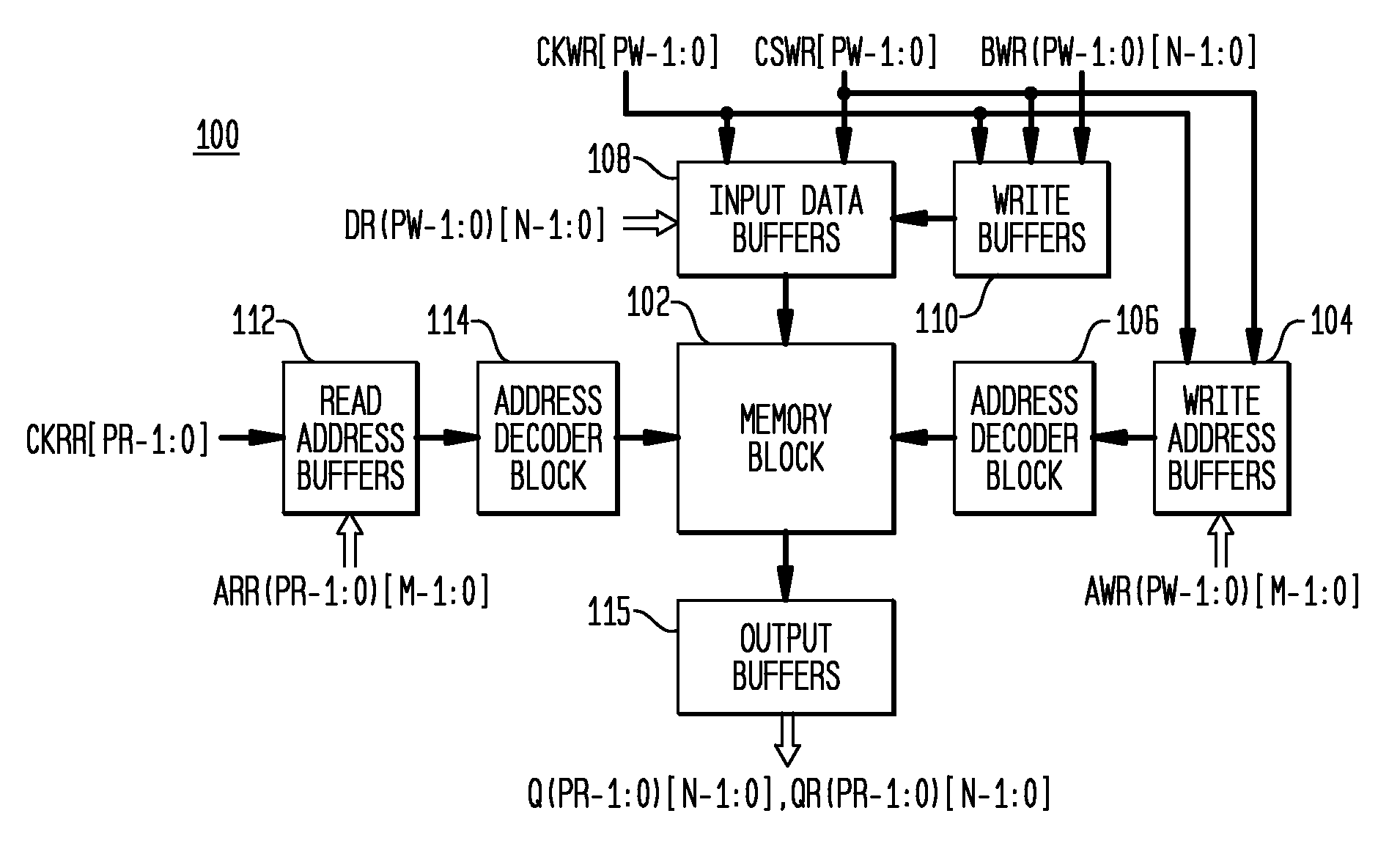 Generalized bist for multiport memories