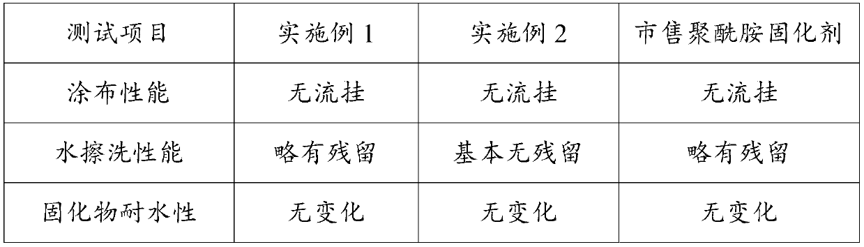 Preparation method and application of self-emulsifying accelerant for epoxy colored sand