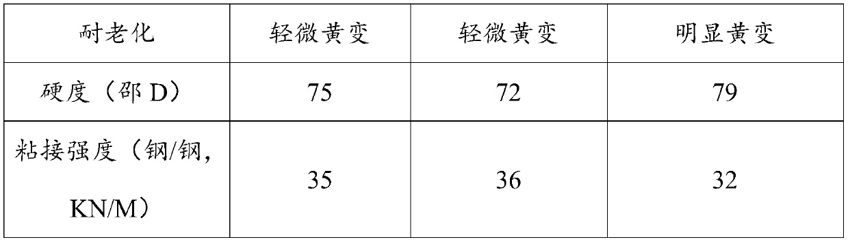 Preparation method and application of self-emulsifying accelerant for epoxy colored sand