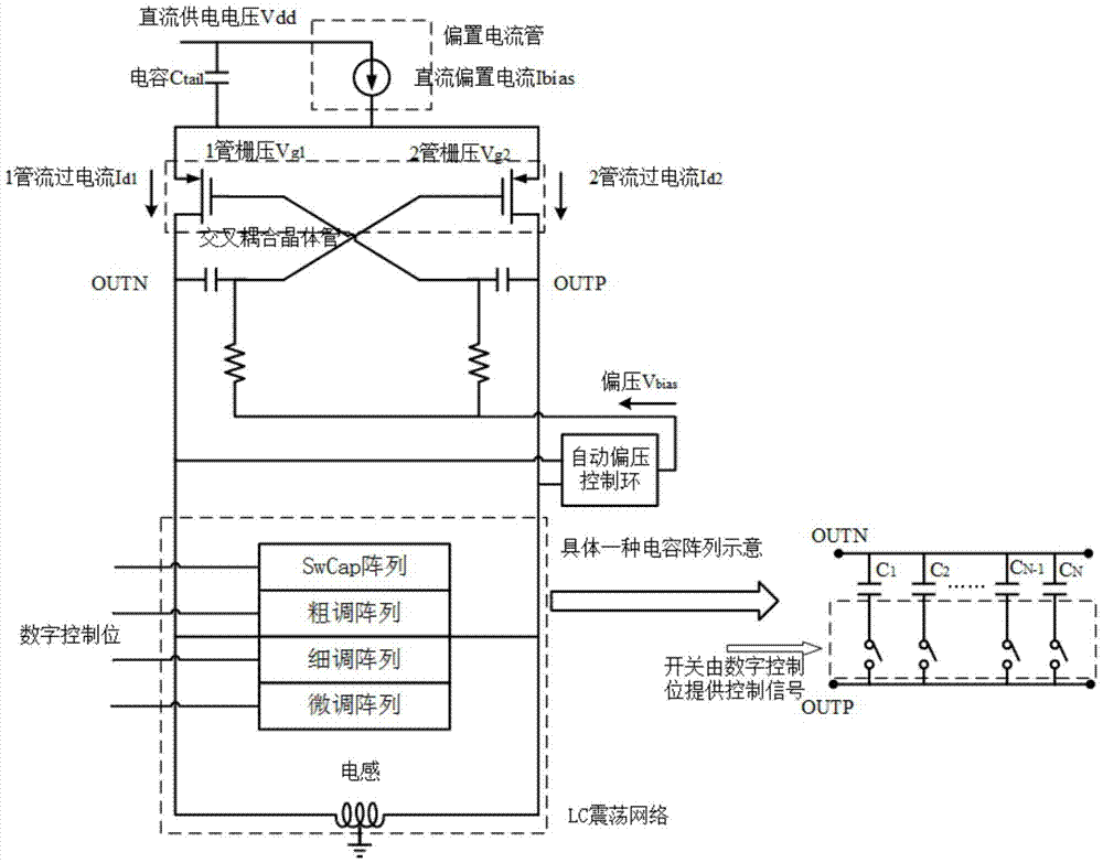 A Frequency Modulated Continuous Wave Radar Based on Numerical Control Oscillator