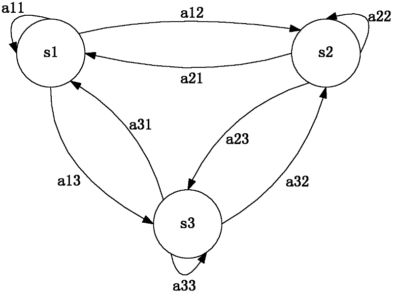 Early-stage drowning behavior detection method based on videos