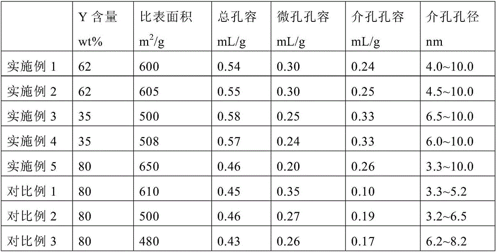 Y/Sm2O3/SBA-3/ASA composite material and preparation method thereof