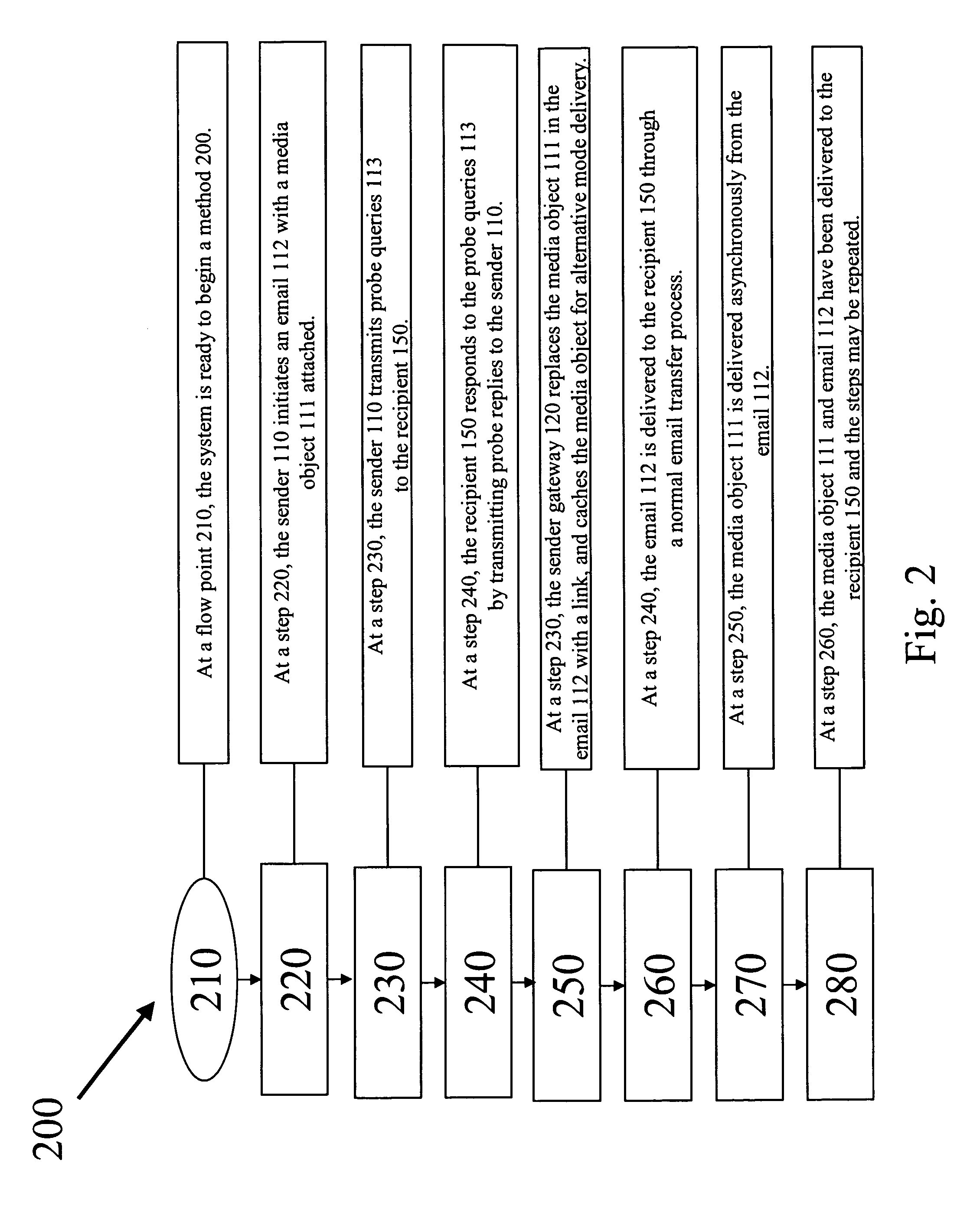 Stripping email attachment from an email message and adding into the email message a link to fetch the attachment