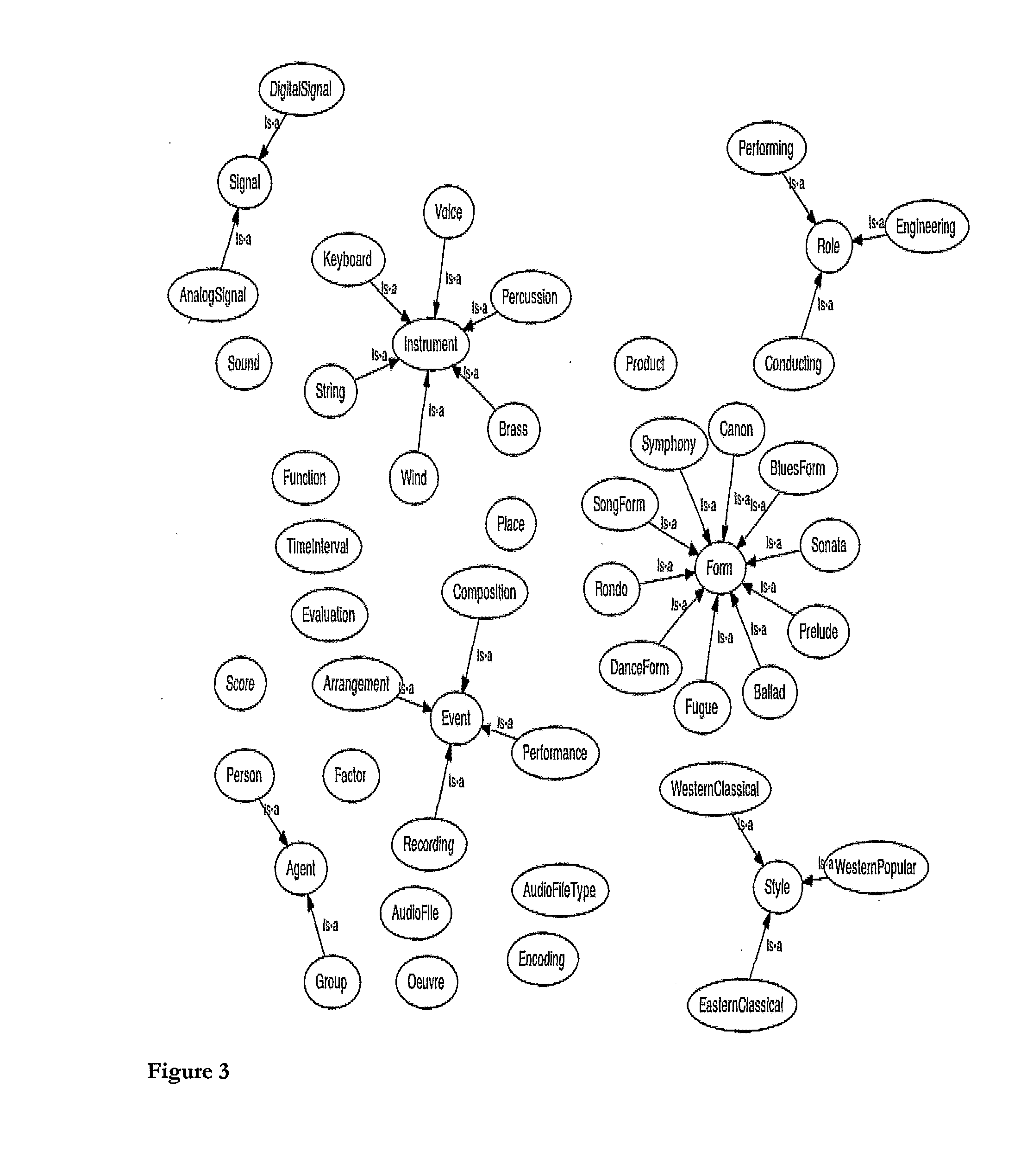 Method of analyzing audio, music or video data