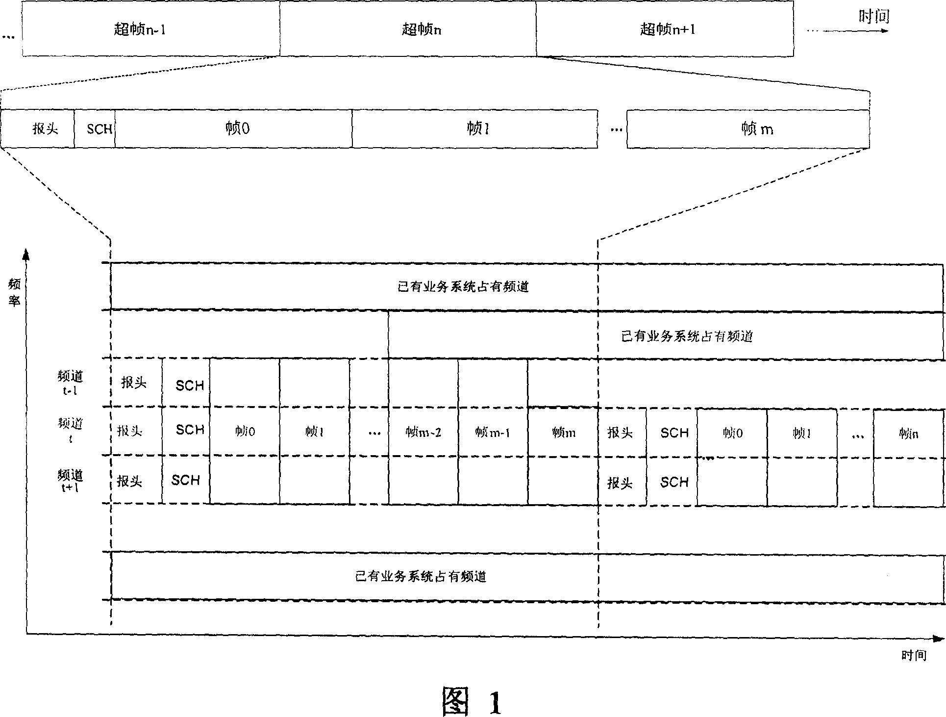 Radio area network system and method for adjusting the cell synchronization