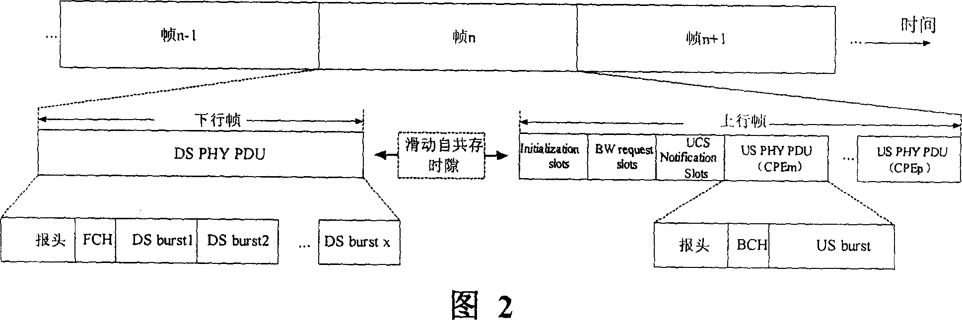 Radio area network system and method for adjusting the cell synchronization