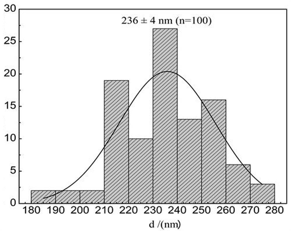 Preparation method and application of hollow mesoporous inorganic oxide nanosphere solid alkali