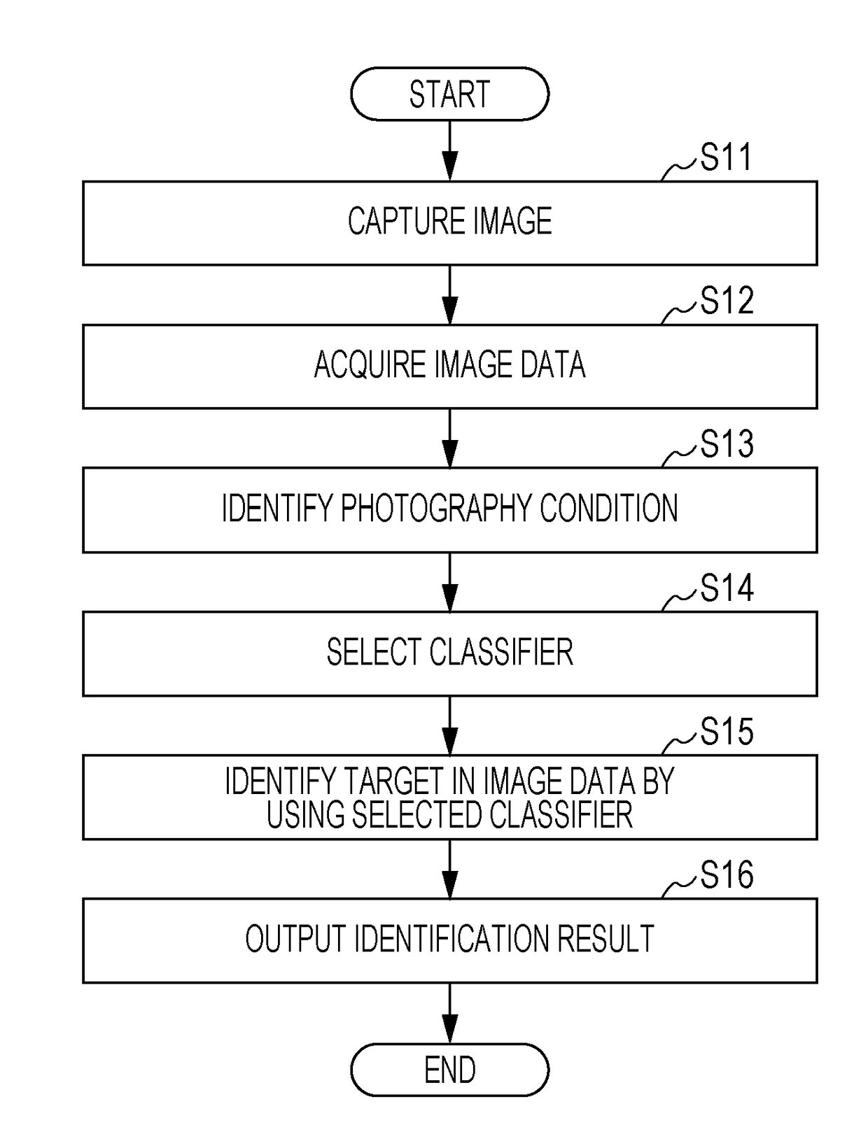 Identification method, identification apparatus, classifier creating method, and classifier creating apparatus