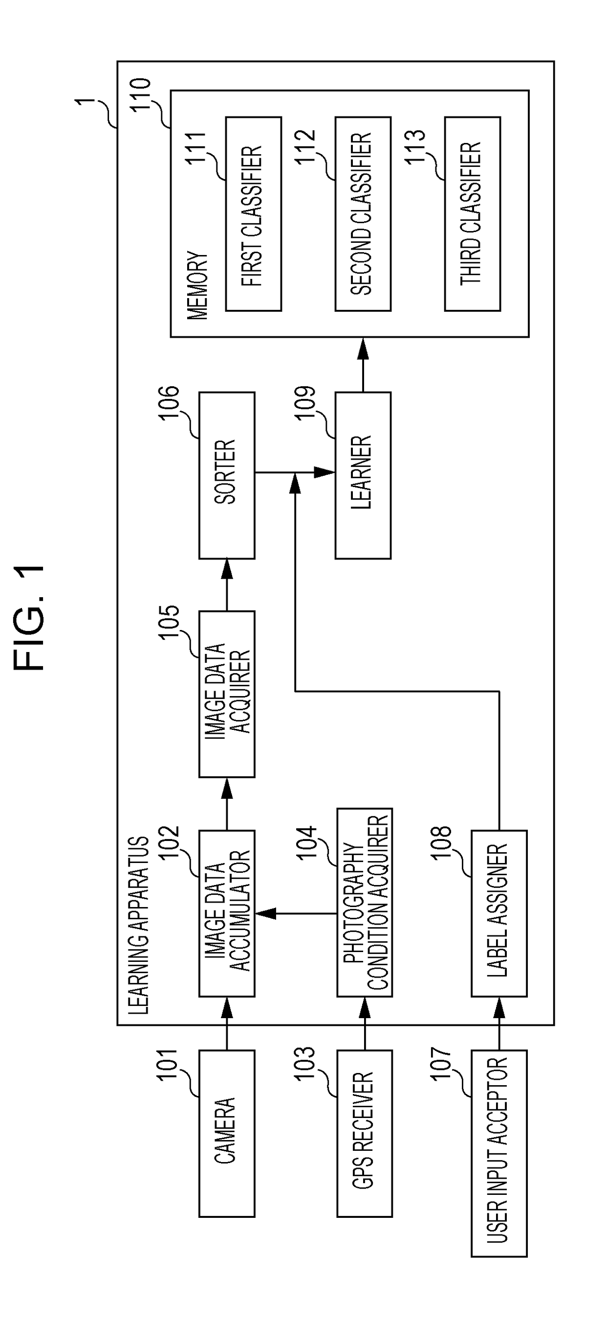 Identification method, identification apparatus, classifier creating method, and classifier creating apparatus