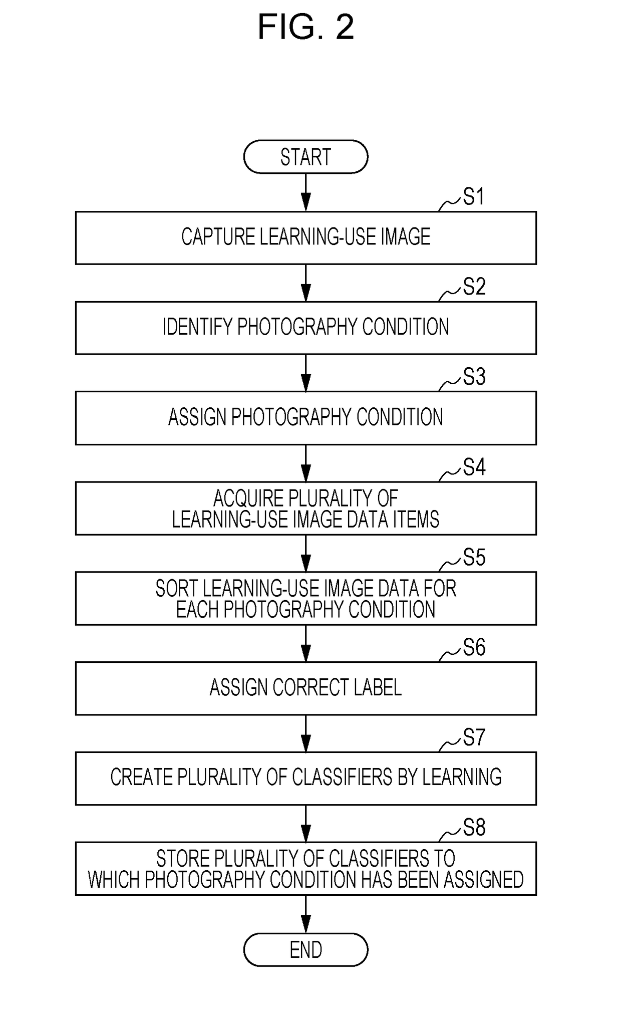 Identification method, identification apparatus, classifier creating method, and classifier creating apparatus